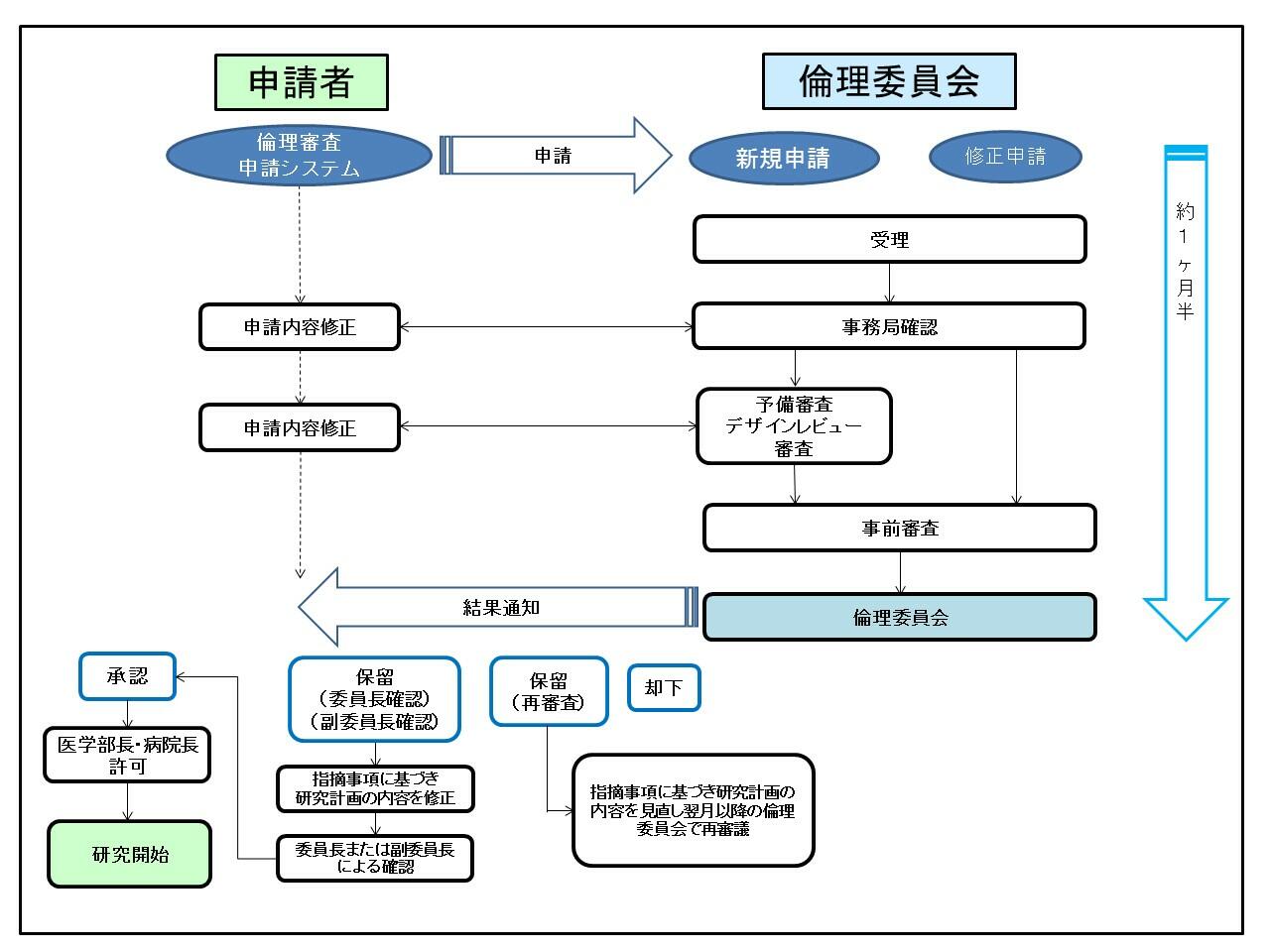 あなた が 審査 を 受ける 目的 について 述べ なさい